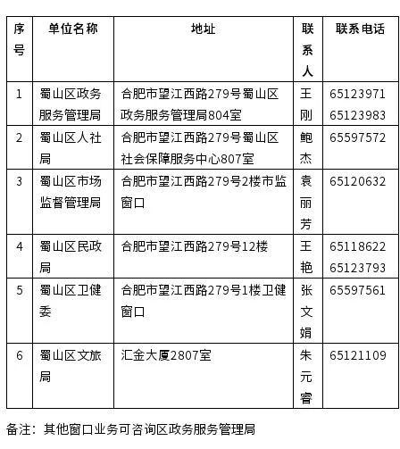 蜀山區(qū)為民服務(wù)中心窗口電話