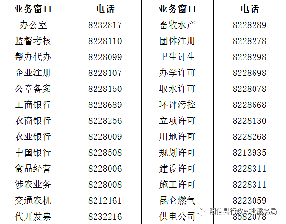 陽(yáng)信縣政務(wù)服務(wù)大廳窗口咨詢(xún)電話(huà)