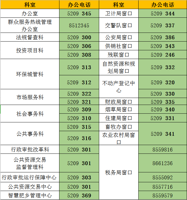 肥鄉(xiāng)區(qū)政務服務大廳窗口咨詢電話