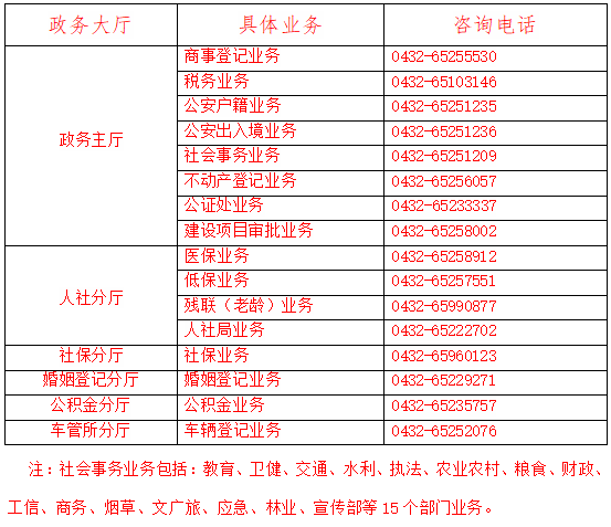 磐石市政務(wù)服務(wù)辦事大廳電話