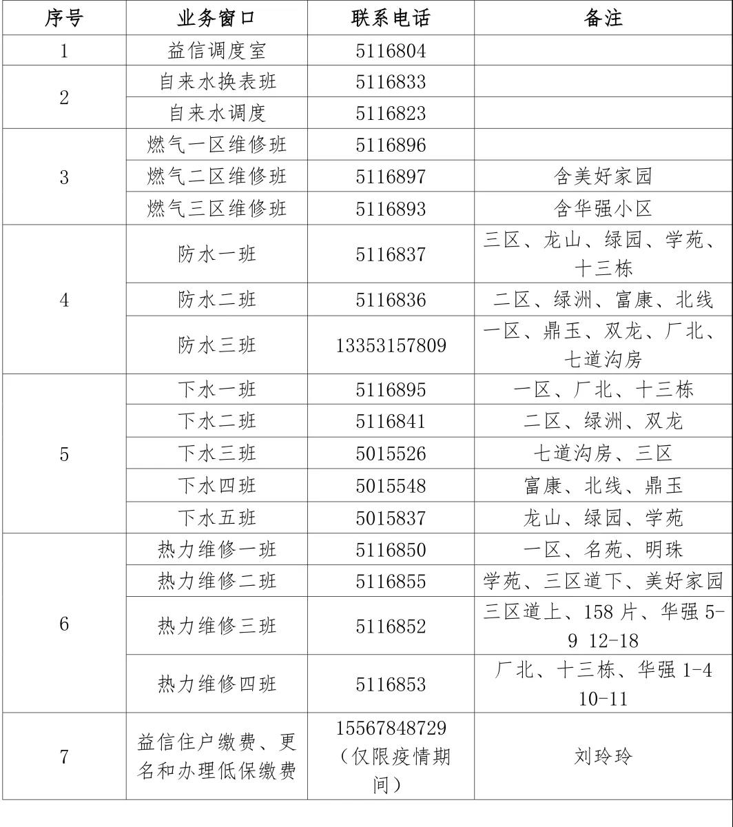 益信收費(fèi)處窗口業(yè)務(wù)咨詢(xún)電話