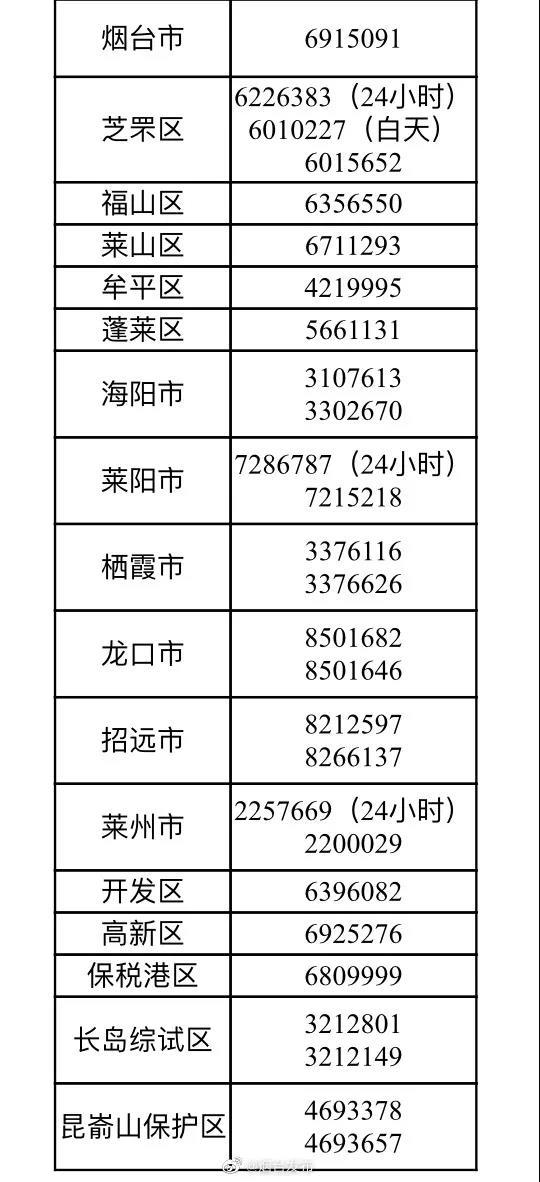 煙臺市疫情防控舉報電話