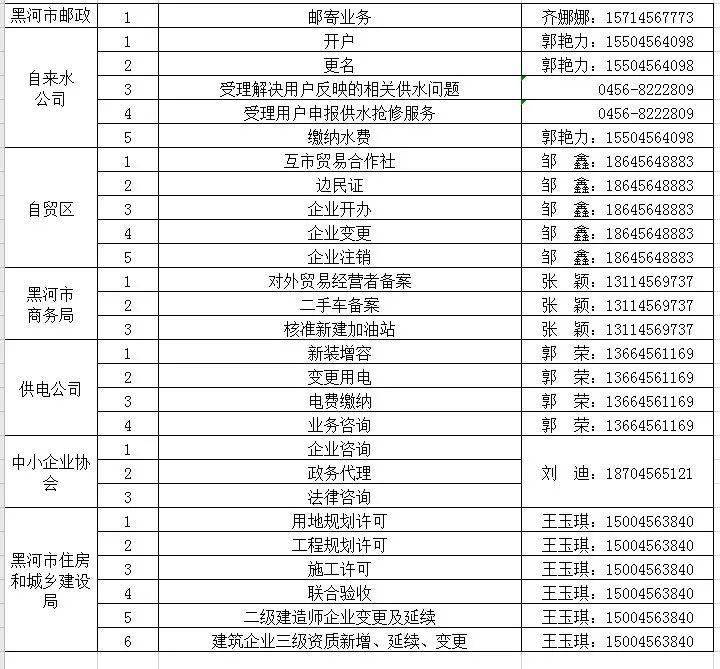 黑河市政務服務大廳咨詢電話