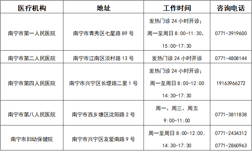 可預(yù)約！南寧市民可自愿自費(fèi)進(jìn)行核酸檢測（附檢測機(jī)構(gòu)））