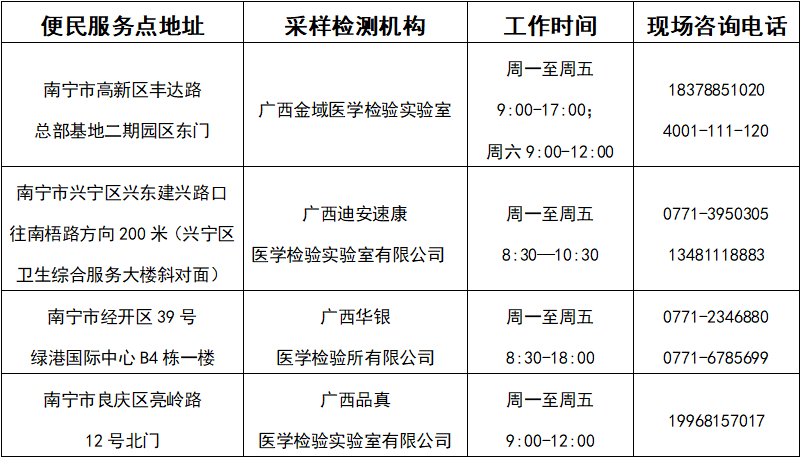 可預(yù)約！南寧市民可自愿自費(fèi)進(jìn)行核酸檢測（附檢測機(jī)構(gòu)））