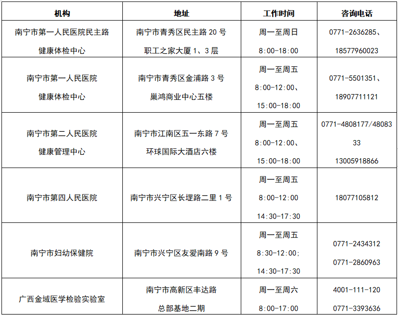 可預(yù)約！南寧市民可自愿自費(fèi)進(jìn)行核酸檢測（附檢測機(jī)構(gòu)））