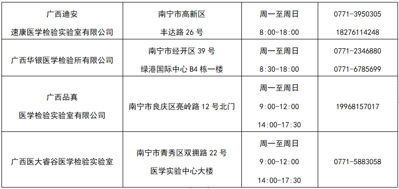 可預(yù)約！南寧市民可自愿自費(fèi)進(jìn)行核酸檢測（附檢測機(jī)構(gòu)））