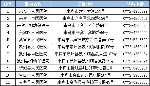 來(lái)賓市核酸檢測(cè)機(jī)構(gòu)電話