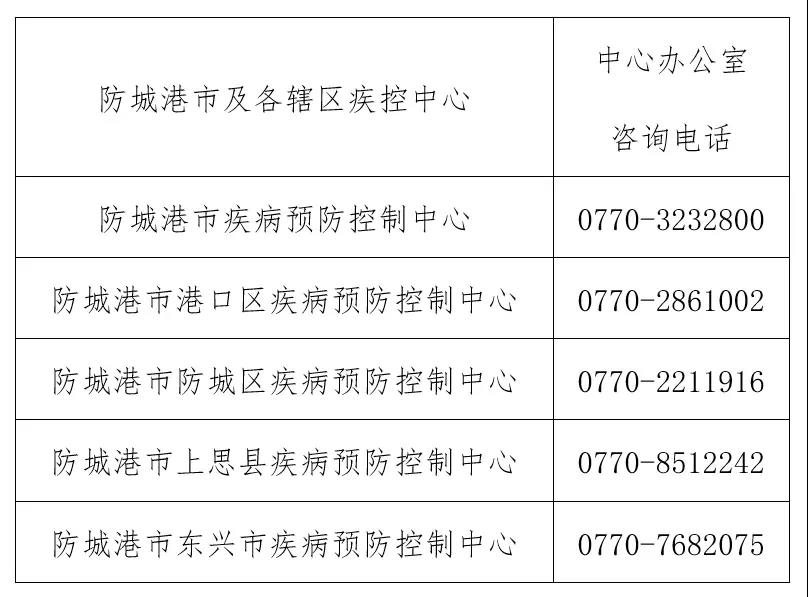 防城港市疾控中心聯(lián)系電話