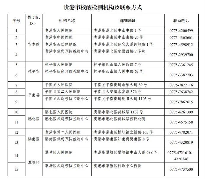 貴港市核酸檢測機(jī)構(gòu)名錄