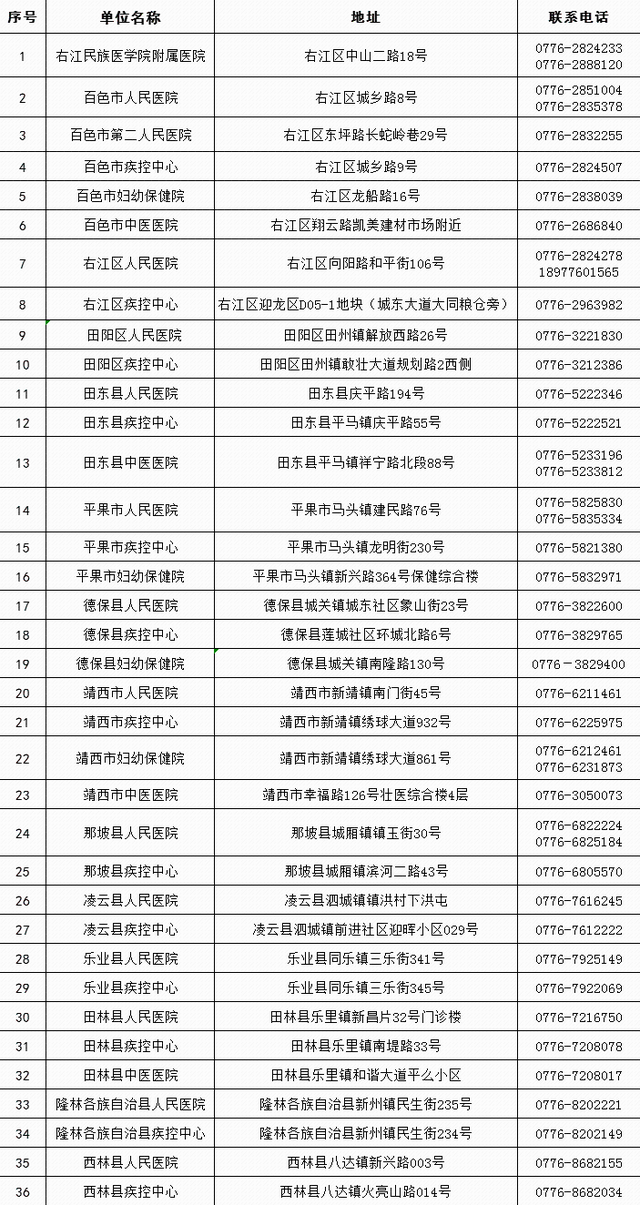 百色市核酸檢測機構(gòu)名錄