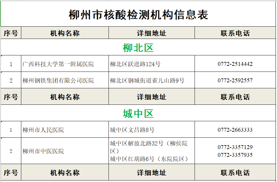 柳州市核酸檢測機構信息