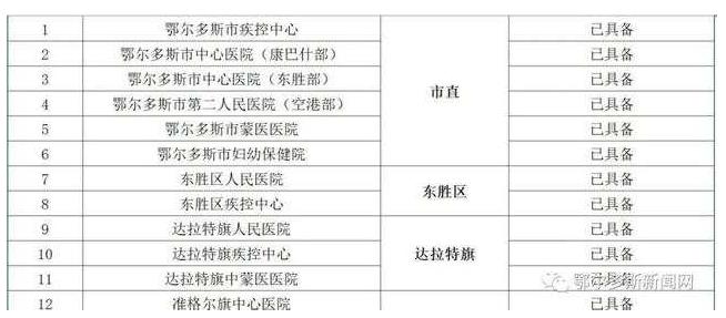 鄂爾多斯市核酸檢測(cè)機(jī)構(gòu)信息