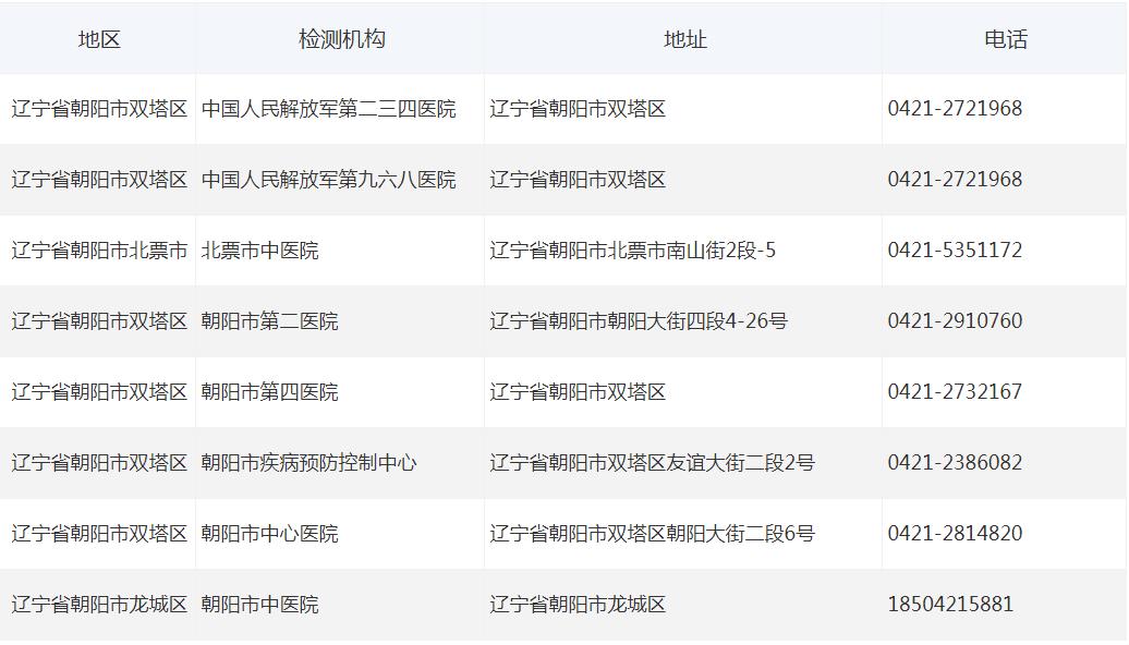 朝陽(yáng)市核酸檢測(cè)機(jī)構(gòu)電話