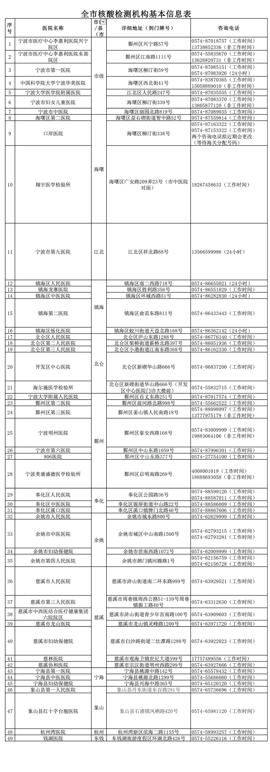 寧波市核酸檢測機構(gòu)電話