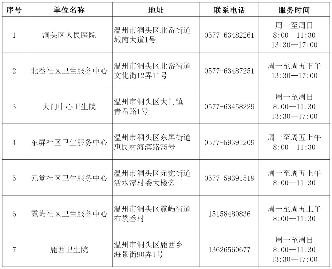 洞頭區(qū)核酸檢測機構(gòu)電話