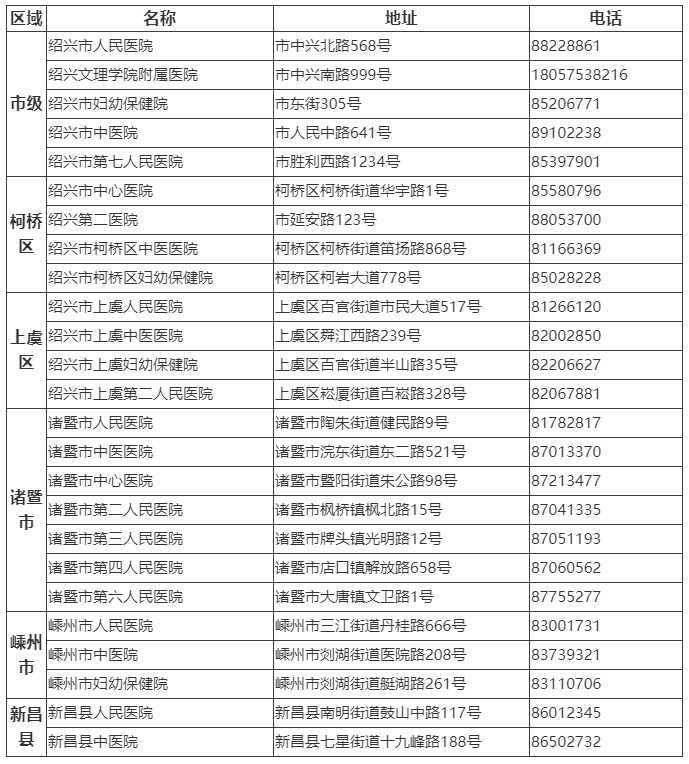  紹興市新冠病毒核酸檢測定點醫(yī)療機構(gòu)