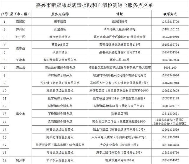 嘉興市核酸檢測機構電話