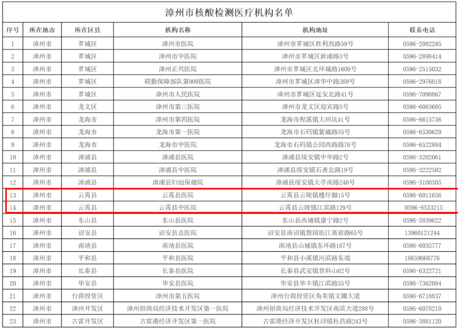漳州市核酸檢測(cè)機(jī)構(gòu)聯(lián)系電話
