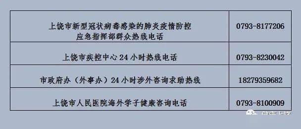 上饒市衛(wèi)健委應急辦聯系電話