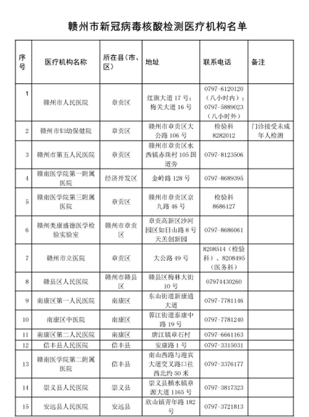 贛州市核酸檢測機構(gòu)聯(lián)系電話