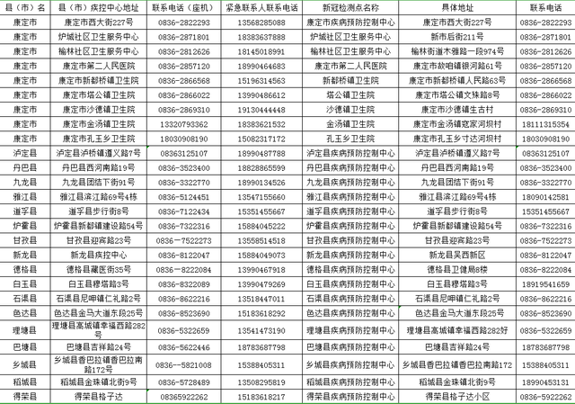 甘孜州新冠肺炎核酸檢測機(jī)構(gòu)聯(lián)系信息