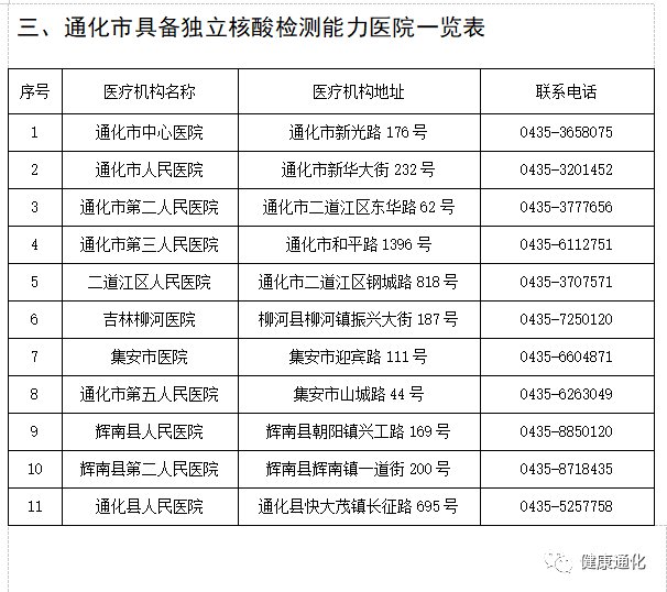 通化市新冠肺炎核酸檢測(cè)機(jī)構(gòu)聯(lián)系信息