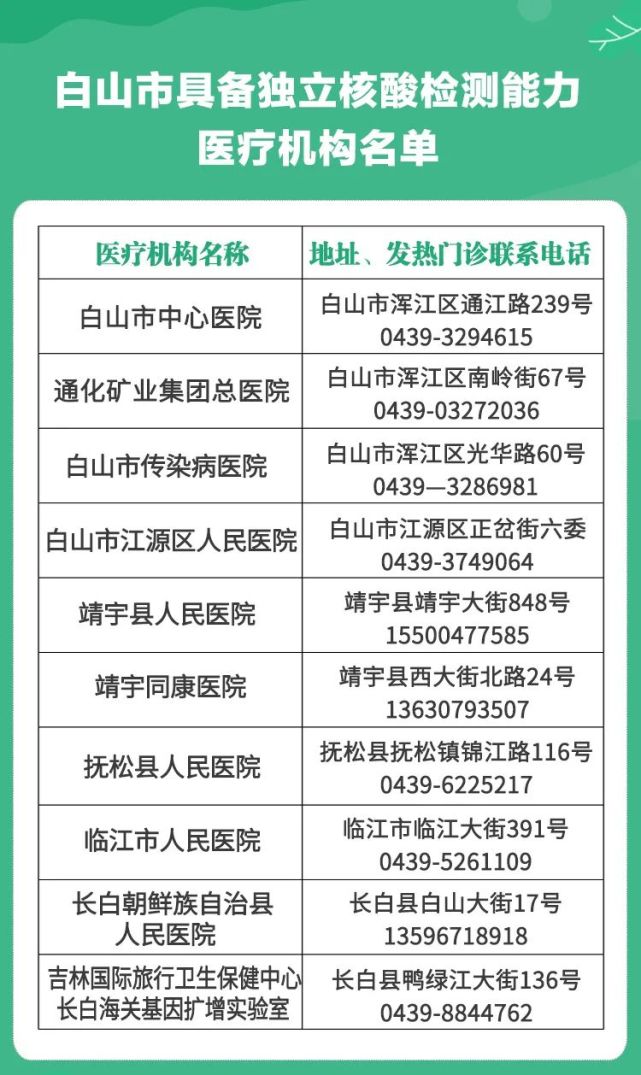 白山市新冠肺炎核酸檢測機構聯(lián)系信息