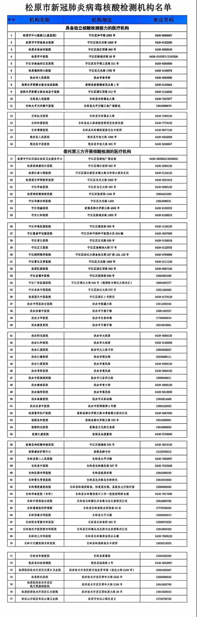 松原市新冠肺炎病毒核酸檢測機(jī)構(gòu)名單