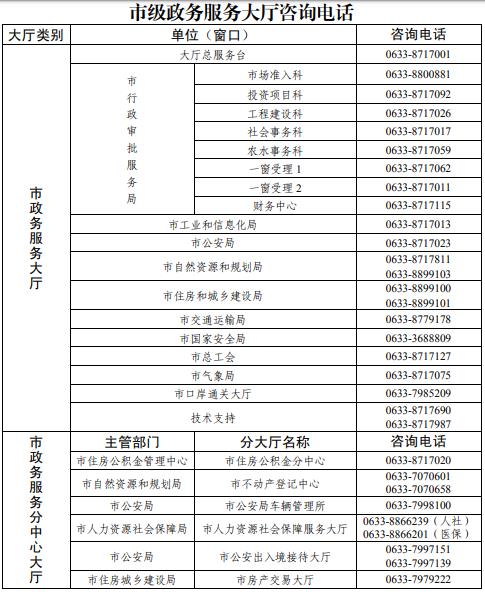 日照市政務(wù)服務(wù)大廳電話