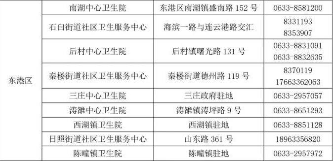 東港區(qū)核酸檢測(cè)機(jī)構(gòu)電話