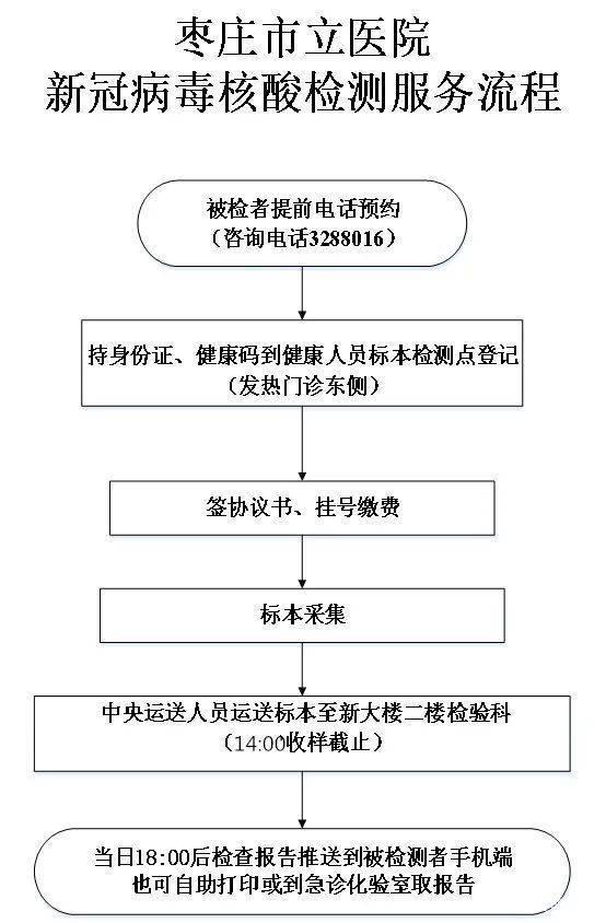 棗莊市立醫(yī)院核酸檢測(cè)流程