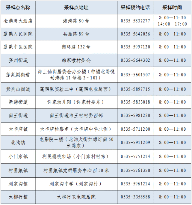 蓬萊區(qū)核酸檢測采樣點(diǎn)