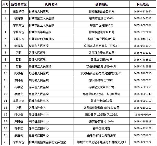 聊城市核酸檢測(cè)機(jī)構(gòu)電話