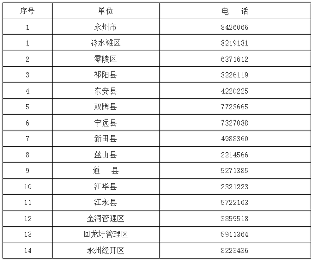 永州市疫情防控24小時(shí)值班電話