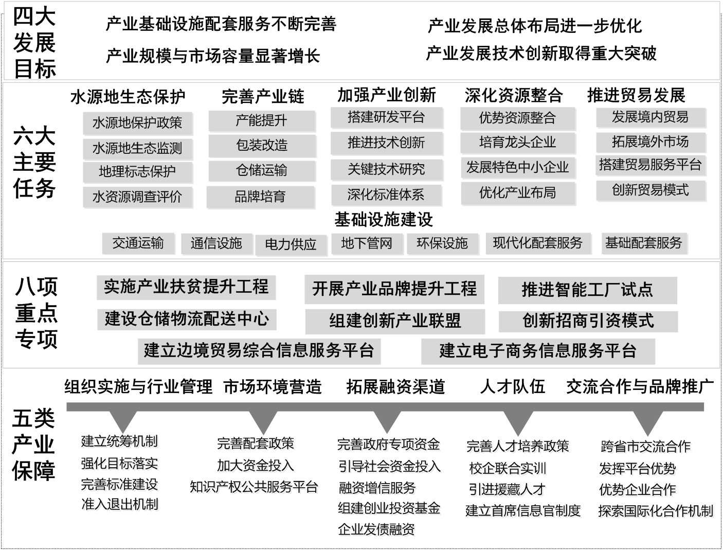 日喀則市珠峰飲用水產(chǎn)業(yè)發(fā)展規(guī)劃圖