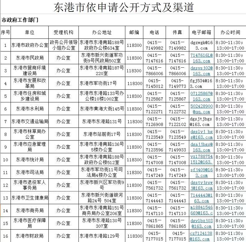 東港市政府公開機(jī)構(gòu)與聯(lián)系電話