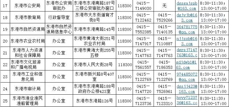 東港市人力資源和社會(huì)保障局聯(lián)系電話