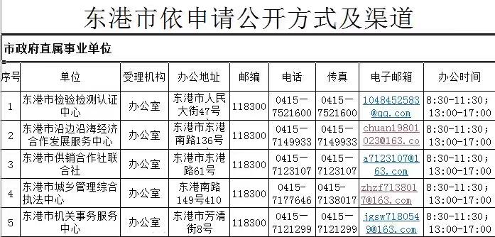 東港市檢驗(yàn)檢測(cè)認(rèn)證中心聯(lián)系電話