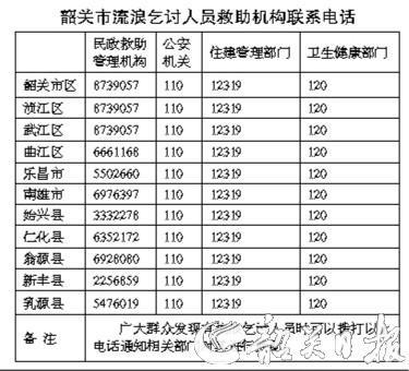 韶關(guān)市流浪乞討人員救助機(jī)構(gòu)聯(lián)系電話