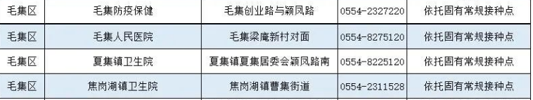 毛集區(qū)新冠病毒疫苗接種點