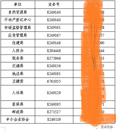 黑河市政務大廳窗口電話