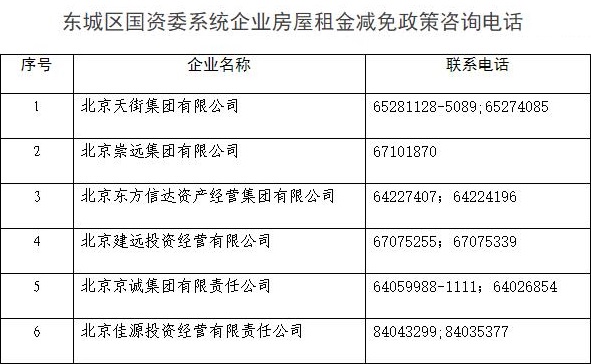 北京東城區(qū)國資委系統(tǒng)企業(yè)房屋租金減免政策咨詢電話