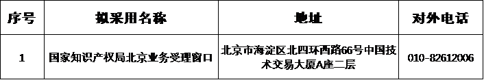 速覽！北京市商標業(yè)務受理窗口信息表