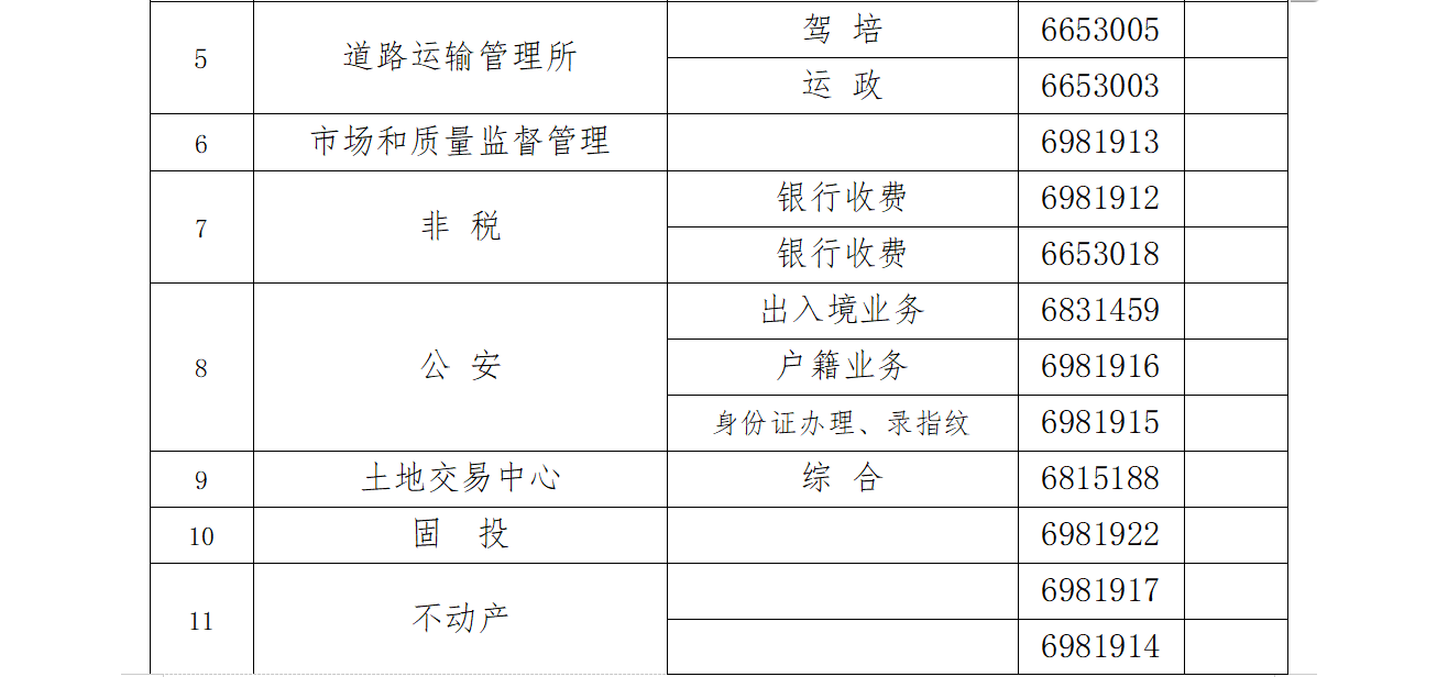 衡陽(yáng)縣政務(wù)服務(wù)中心窗口電話