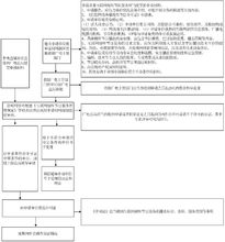 許可證辦理流程圖