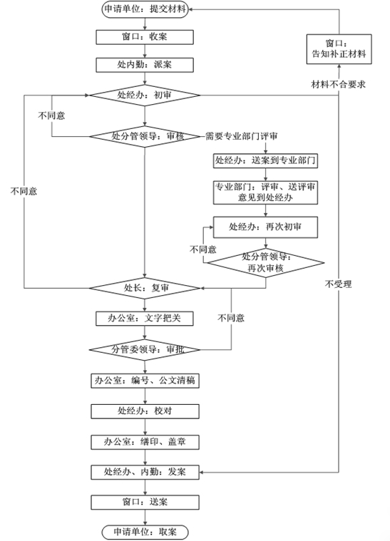 建筑資質(zhì)