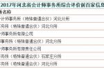 2019年河北省會(huì)計(jì)師事務(wù)所排名前100家企業(yè)名單