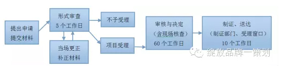 化妝品生產(chǎn)許可證