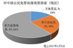 辦理簽證是自己去大使館辦理好還是找代理機(jī)構(gòu)辦理更穩(wěn)妥呢？